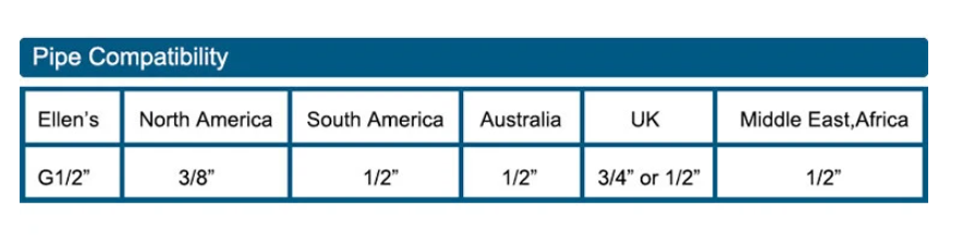 Waterfall Basin Faucet Mixer Tap | Antique Style Bathroom Fixture